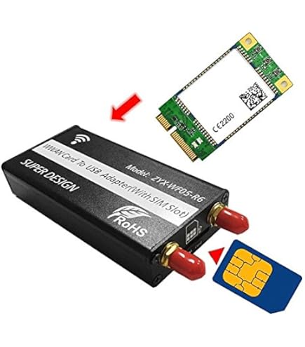 SoftBank PLCアダプタ SIMカードスロット付き SoftBank PLCアダプタ SIMカードスロット付き SoftBank PLCアダプタ